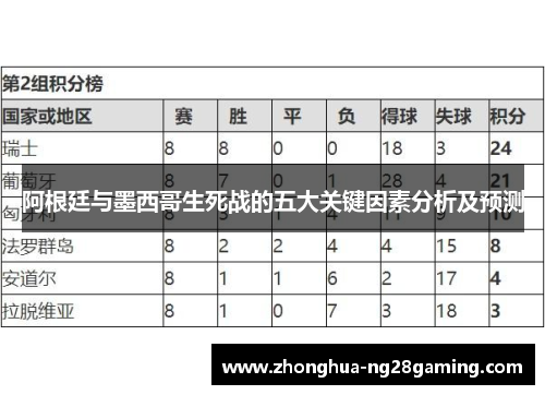 阿根廷与墨西哥生死战的五大关键因素分析及预测