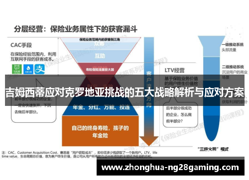 吉姆西蒂应对克罗地亚挑战的五大战略解析与应对方案 吉姆西蒂应对克罗地亚挑战的五大战略解析与应对方案
