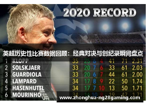 英超历史性比赛数据回顾:经典对决与创纪录瞬间盘点 英超历史性比赛数据回顾:经典对决与创纪录瞬间盘点