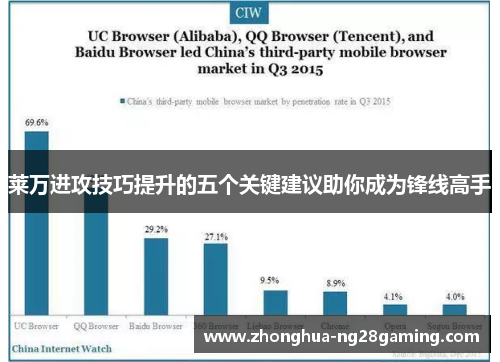 莱万进攻技巧提升的五个关键建议助你成为锋线高手 莱万进攻技巧提升的五个关键建议助你成为锋线高手