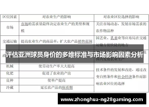 评估亚洲球员身价的多维标准与市场影响因素分析 评估亚洲球员身价的多维标准与市场影响因素分析