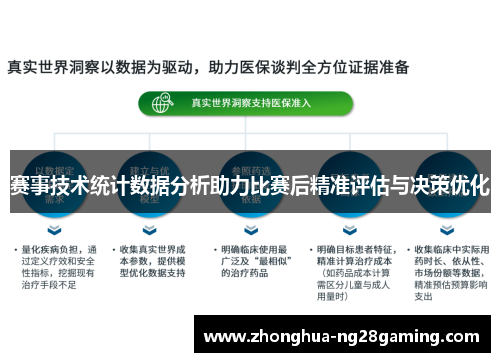 赛事技术统计数据分析助力比赛后精准评估与决策优化 赛事技术统计数据分析助力比赛后精准评估与决策优化