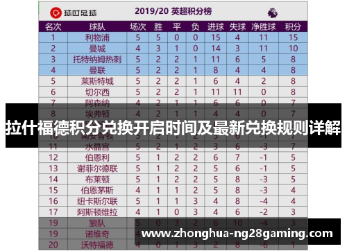 拉什福德积分兑换开启时间及最新兑换规则详解