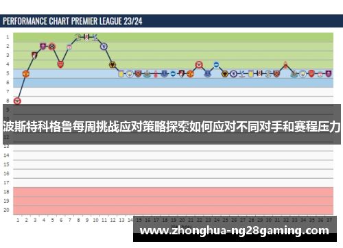 波斯特科格鲁每周挑战应对策略探索如何应对不同对手和赛程压力 波斯特科格鲁每周挑战应对策略探索如何应对不同对手和赛程压力