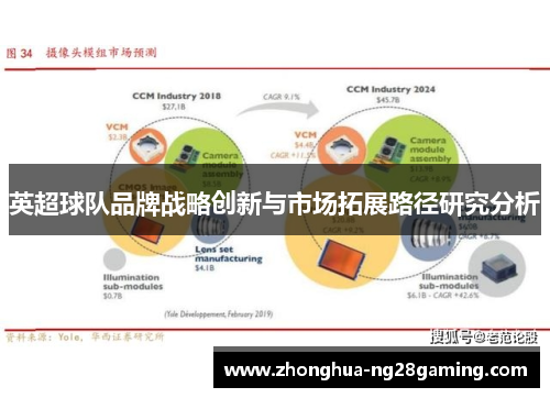 英超球队品牌战略创新与市场拓展路径研究分析 英超球队品牌战略创新与市场拓展路径研究分析