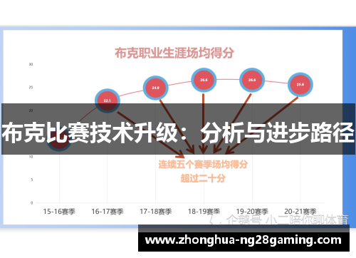 布克比赛技术升级:分析与进步路径 布克比赛技术升级:分析与进步路径