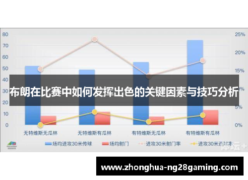 布朗在比赛中如何发挥出色的关键因素与技巧分析 布朗在比赛中如何发挥出色的关键因素与技巧分析