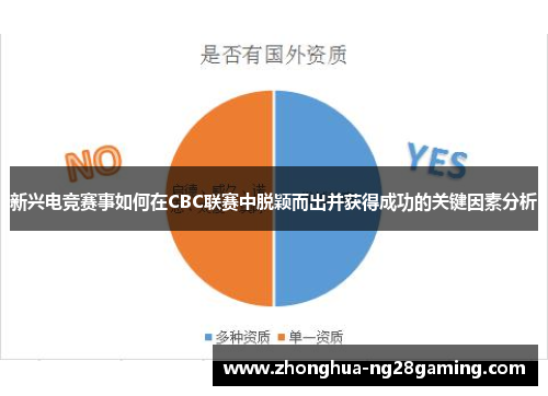 新兴电竞赛事如何在CBC联赛中脱颖而出并获得成功的关键因素分析 新兴电竞赛事如何在CBC联赛中脱颖而出并获得成功的关键因素分析