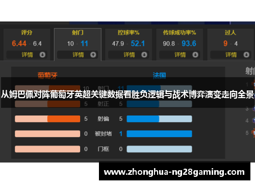 从姆巴佩对阵葡萄牙英超关键数据看胜负逻辑与战术博弈演变走向全景
