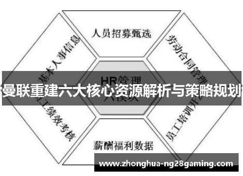 曼联重建六大核心资源解析与策略规划