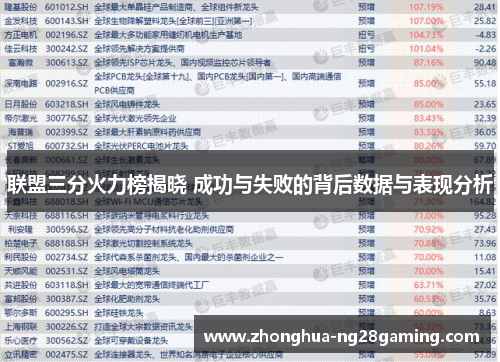 联盟三分火力榜揭晓 成功与失败的背后数据与表现分析