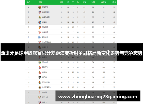 西班牙足球甲级联赛积分差距演变折射争冠格局新变化走势与竞争态势