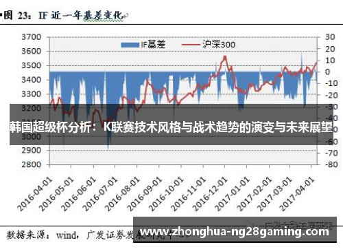 韩国超级杯分析:K联赛技术风格与战术趋势的演变与未来展望 韩国超级杯分析:K联赛技术风格与战术趋势的演变与未来展望