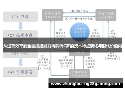 从进攻效率到全面终结能力再解析C罗的技术特点演化与时代价值内 从进攻效率到全面终结能力再解析C罗的技术特点演化与时代价值内